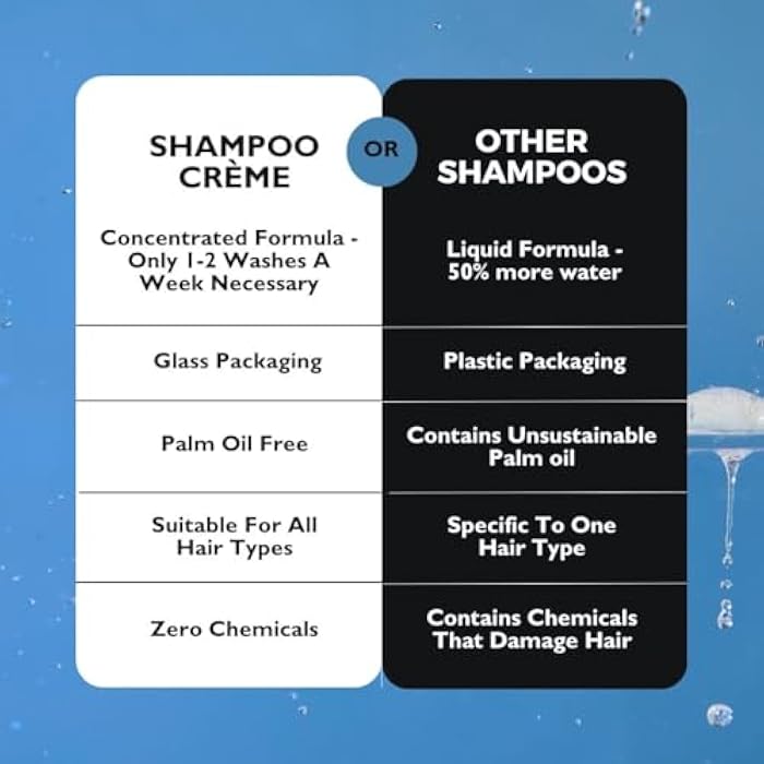 UpCircle Shampoo Crème with Rosemary Oil + Pink Berry – Gentle Formulation To Soothe + Cleanse – Coconut + Grapefruit oil – Natural, Vegan + Cruelty-Free - Image 4